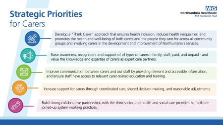 A graphic listing the priorities. They are also listed below.