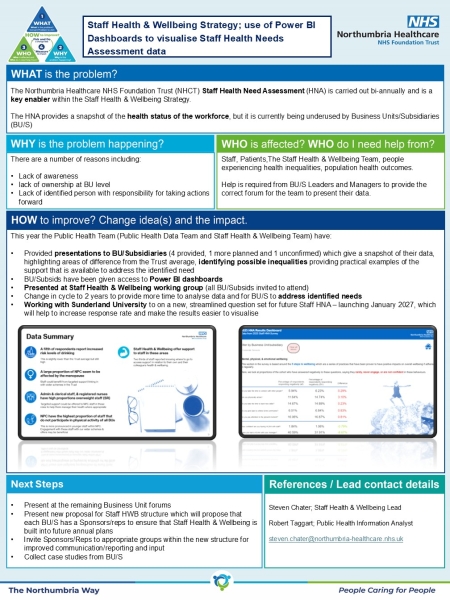 Staff HNA and Dashboards.jpg