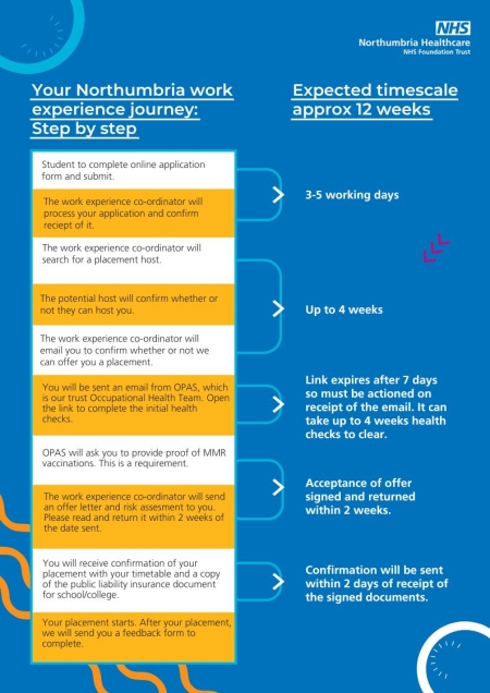 work experience - student workflow process SO.pdf (1).jpg