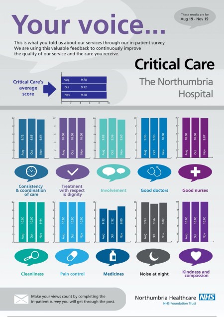 The-Northumbria-Hospital-Critical-Care-1-2-1358x1920.jpg