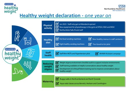 HealthyWeight-onyearon- infographic.jpg
