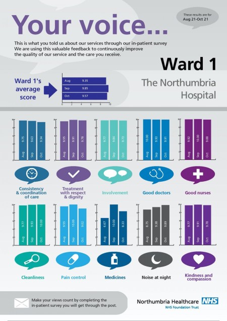 The-Northumbria-Hospital-Ward-1-page-001-1-1358x1920.jpg