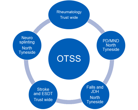 OTSS.png