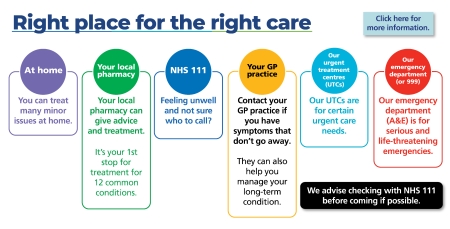 A graphic featuring different places to go for care.