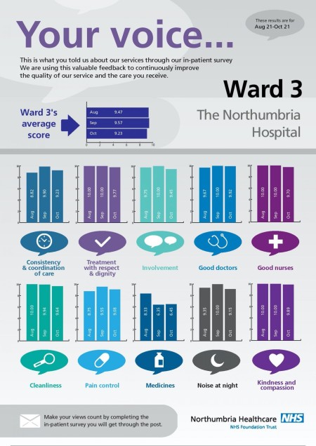 The-Northumbria-Hospital-Ward-3-page-001-1-1358x1920.jpg