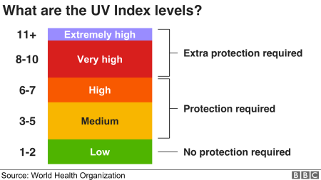 Solar UV Index.png