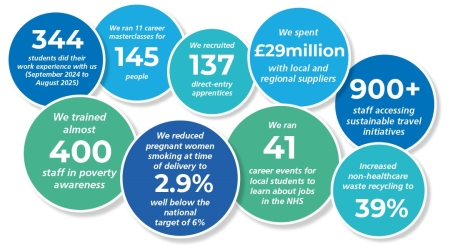 A graphic with facts and figures in circles.
